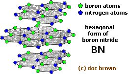 Boron Nitride : What is Hexagonal Boron Nitride and Properties