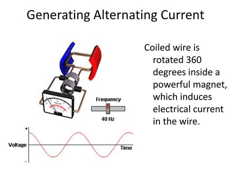 PPT - Generating Alternating Current PowerPoint Presentation, free ...