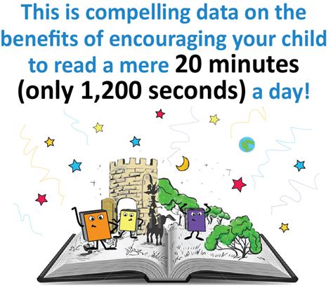 Reading Just 20 Minutes a day! | Grumble Services - Montessori ...