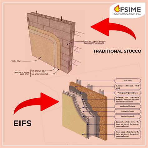 Fsime | Home