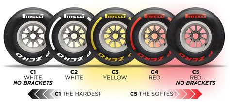 Pirelli 2019 Formula 1 tyres – what’s new? - Tyrepress