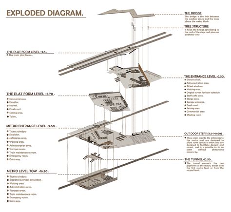 METRO & TRAIN STATION PROJECT :: Behance