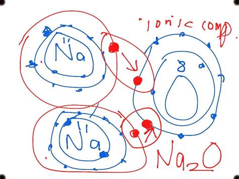 sodium oxide - Overview, Structure, Properties & Uses