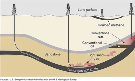 Mapping of Marcellus Shale Core Samples by LIBS - Applied Spectra