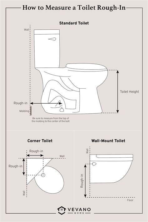 Toilet Installation Procedures Details: Best Practices, 50% OFF