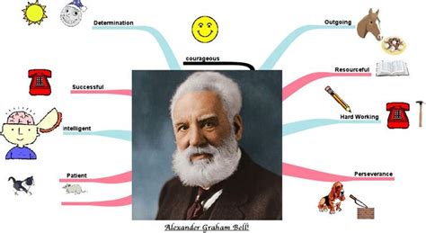 Alexander Graham Bell Inventions