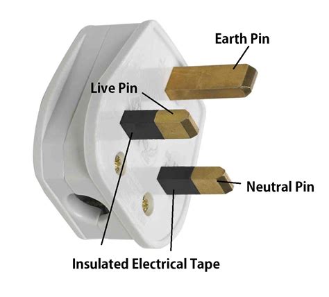 Why are British Electrical Plugs the Best in the World? - Perry Ponders