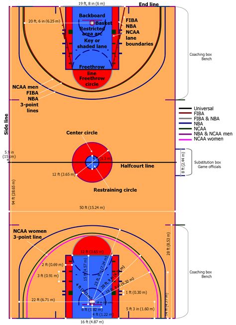 Basketball Court Dimensions – Postema Performance