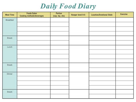 Daily Food Diary Template Printable | Food journal template, Food ...