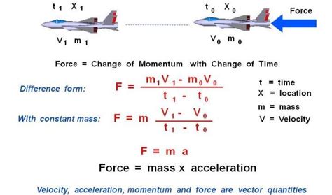 Newton’s Laws of Motion | Glenn Research Center | NASA