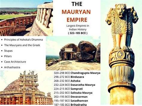 Ancient World : The #Mauryan #Empire One of the largest empires in ...