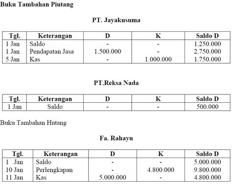 akuntansi buku besar dan contohnya