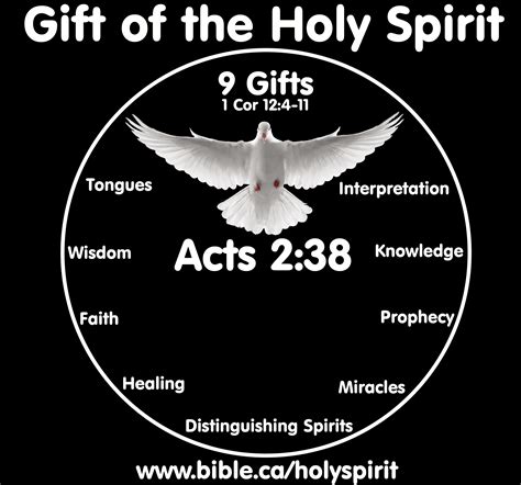 Joel 2:28, Promise of the Father, Baptism of the Holy Spirit, Gift of ...