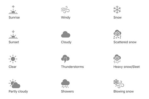 What the Weather app icons on iPhone and iPad mean | Apple Must