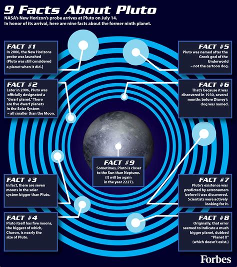 Nine Facts About Pluto [Infographic] | Earth and space science ...