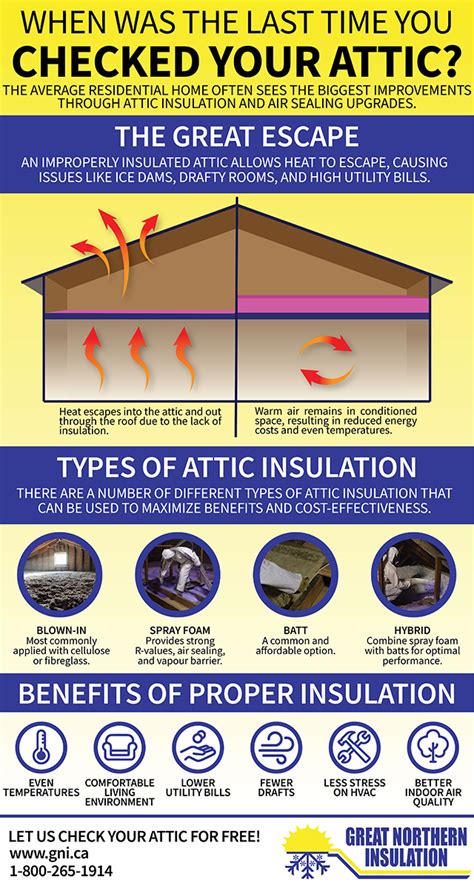 What is the Best Type of Attic Insulation? |Advice from GNI