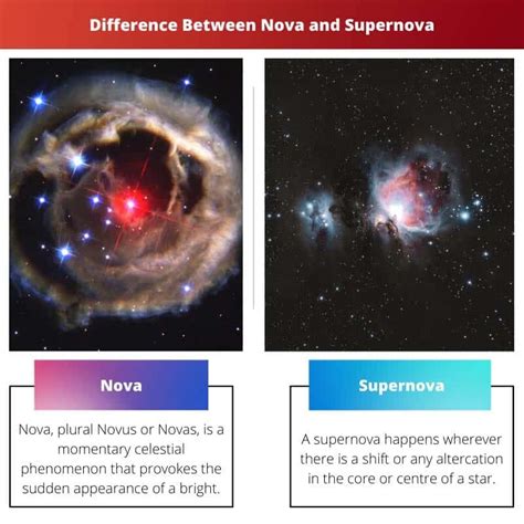 Nova vs Supernova: Difference and Comparison