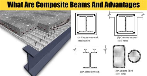 What Are Composite Beams And Advantages | Engineering Discoveries