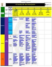 92W Career Map.pdf - Generated by Army Career Tracker Reporting Page 1 ...