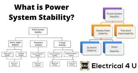 Power System Stability | Electrical4U