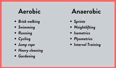 Aerobic Capacity Exercises Examples