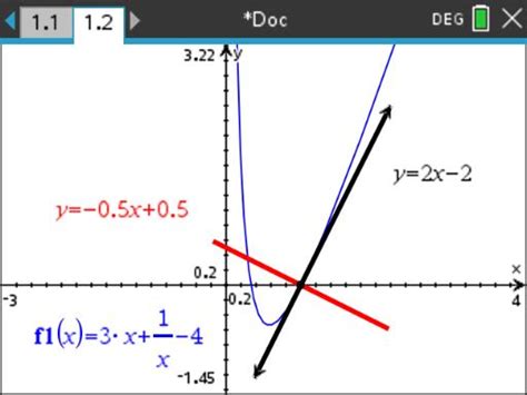 Equation of tangent and normal | Mathexams