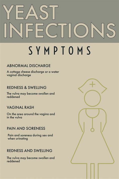 What are the symptoms of a yeast infection? How can you differentiate ...