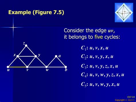 PPT - Graph Theory Chapter 7 Eulerian Graphs PowerPoint Presentation ...