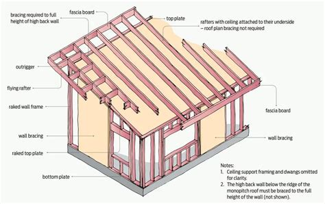 Mono Slope Roof House Plans - House Design Ideas