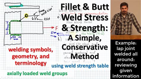 Fillet & Butt Weld Axial Stress & Strength: A Simple & Conservative ...