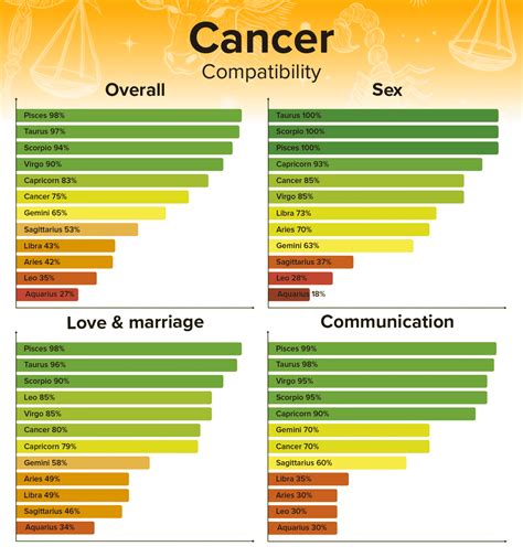 Leo Woman And Cancer Man Love Compatibility