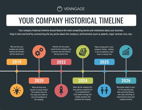 Timeline Examples and Tips on How to Use Them