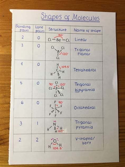 Pin on CHEMISTRY