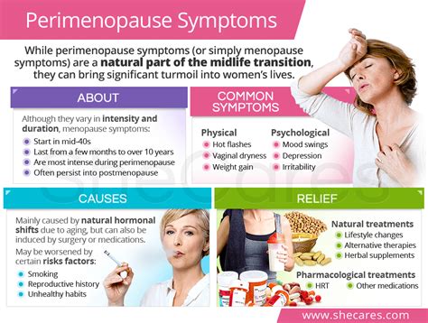 Symptoms of Menopause | SheCares