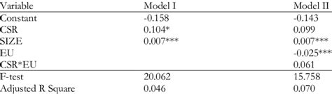 Analysis of Multiple Regression | Download Scientific Diagram