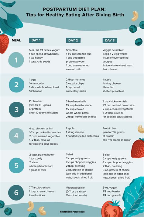 Postpartum Diet Plan: Tips for Healthy Eating After Giving Birth