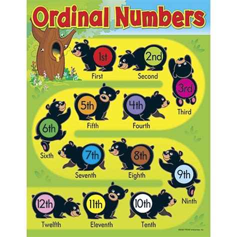 Amazing Printable Ordinal Numbers Chart Gonzalez In Cursive Writing