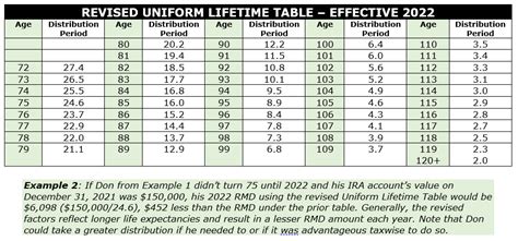 Rmd Tables For Ira | Cabinets Matttroy