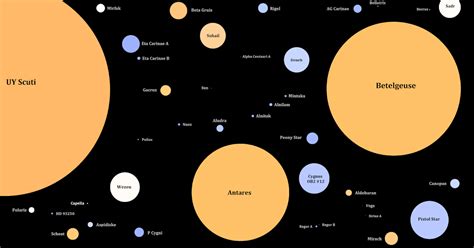 Astrocom et al.: #UT: WHAT IS THE BIGGEST #STAR IN THE #UNIVERSE?