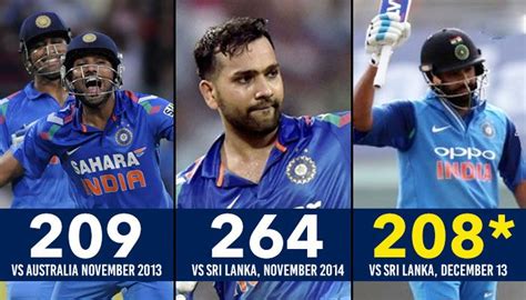 Five Rohit Sharma Records that Even Virat Kohli hasn’t Achieved