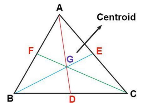 Median of Triangle: Definition and Essential Properties