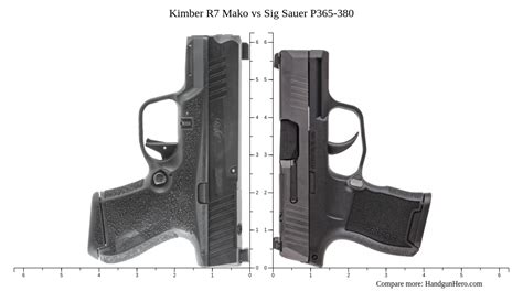 Kimber R7 Mako vs Sig Sauer P365-380 size comparison | Handgun Hero