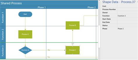 Using The Cross Functional Flowchart Phases In Visio Bvisual | Hot Sex ...