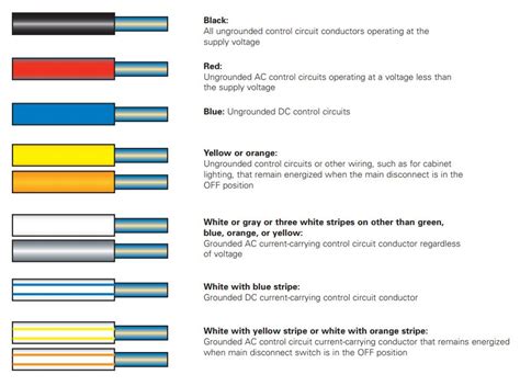 Electrical Wire Color Code Nec » Wiring Diagram