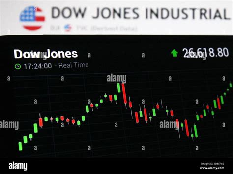 Dow Jones Live News - Markoyxiana