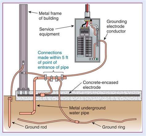 Nec Grounding Diagram