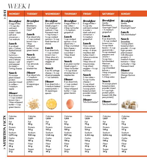 Printable High Protein Diet Plan - PrintableDietPlan.com