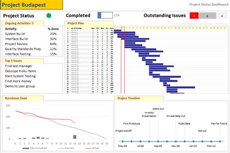 Project Status Report Dashboard Template – Mightyprintingdeals.com