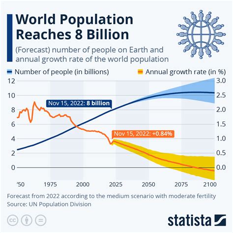 World Population 2024 In Billions World Population - Lena Kettie