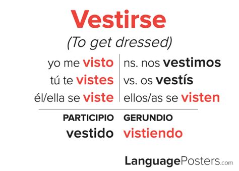 Vestirse Conjugation - Spanish Verb Conjugation - Conjugate Vestirse i ...